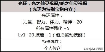 2023dnf春节礼包叫什么,dnf2022春节礼包宠物装备