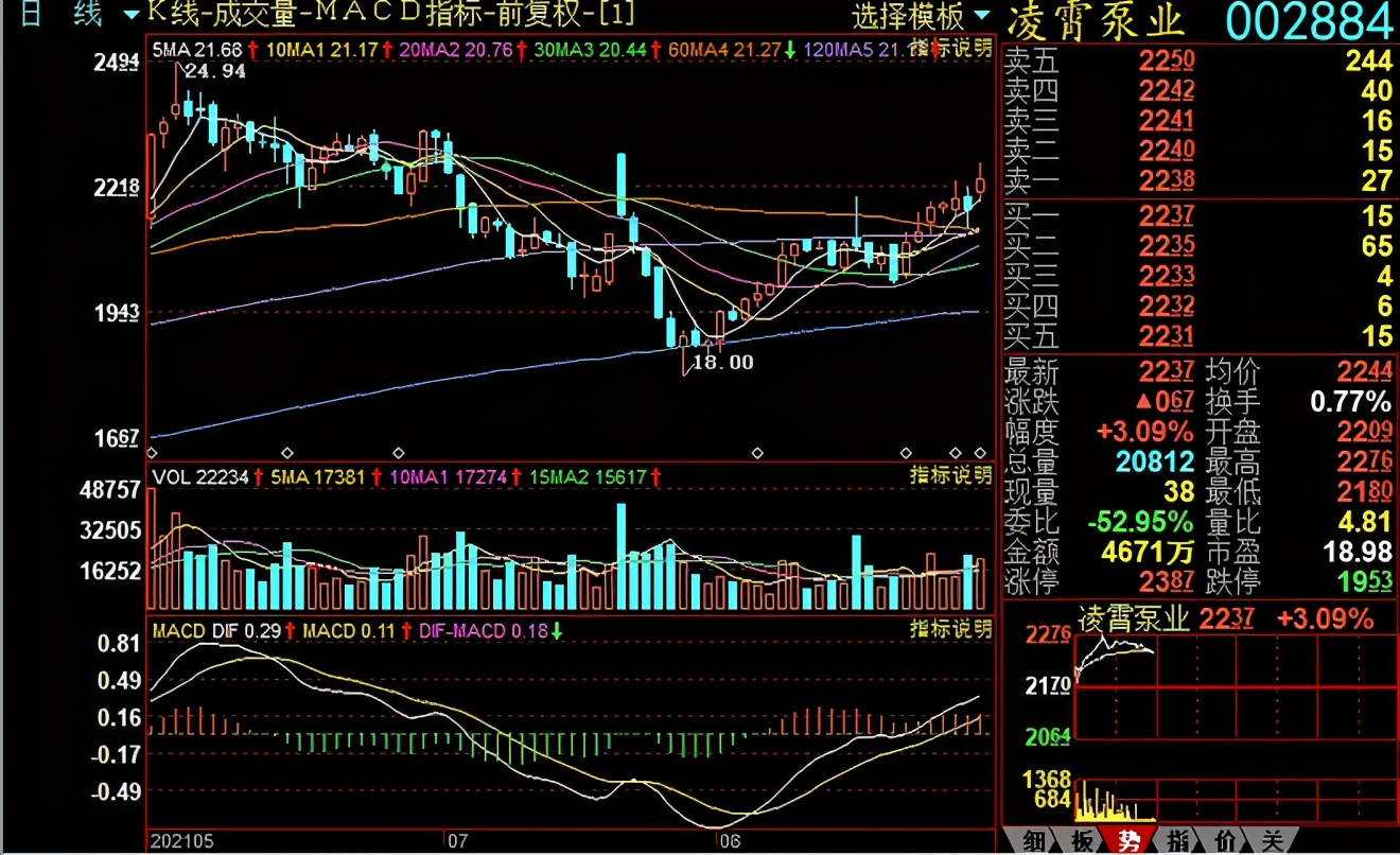 低价小盘绩优科技股,绩优小盘成长股一览表