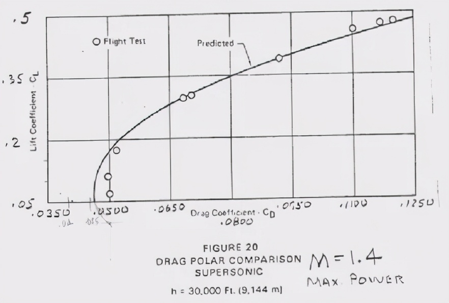 深度解析：何为*用军**飞机的机动性（上）