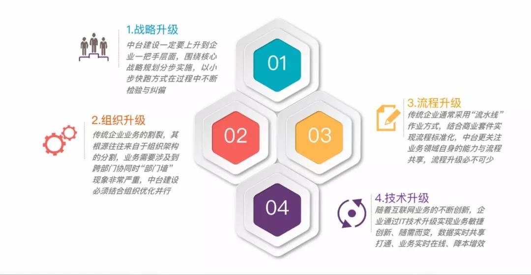 阿里的数据可视化,阿里的数据业务双中台架构