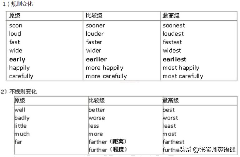 形容词和副词最高级知识点,知识点名词解释怎么记