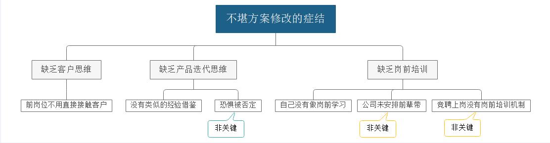 45岁，1年换两个老板，苦！玩好“飞去来器”，扫清你的职场路障