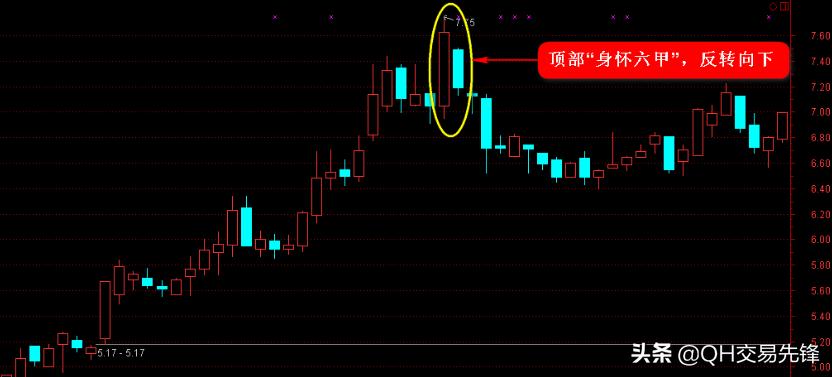 k线图入门与技巧下载,k线图新手入门教程