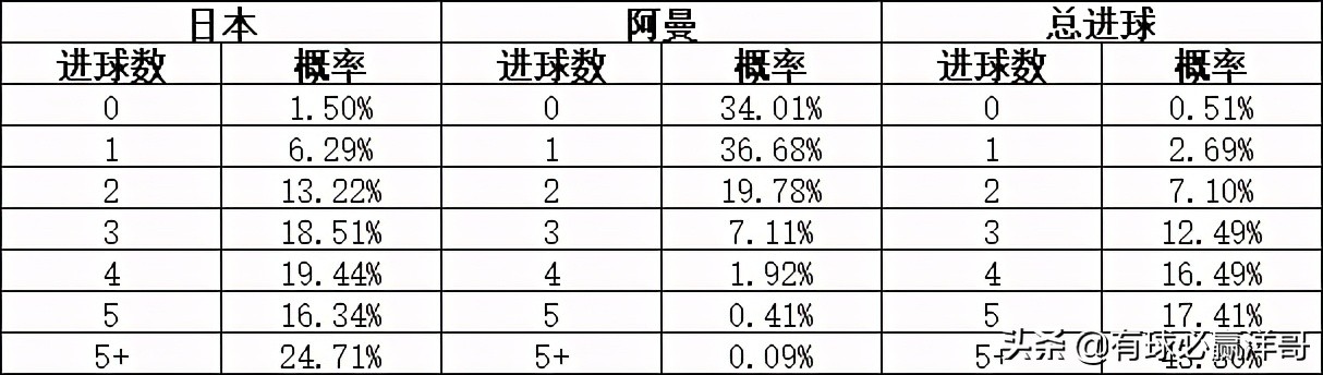 亚洲世预赛最后一轮分析,世预赛亚洲b组最新排名