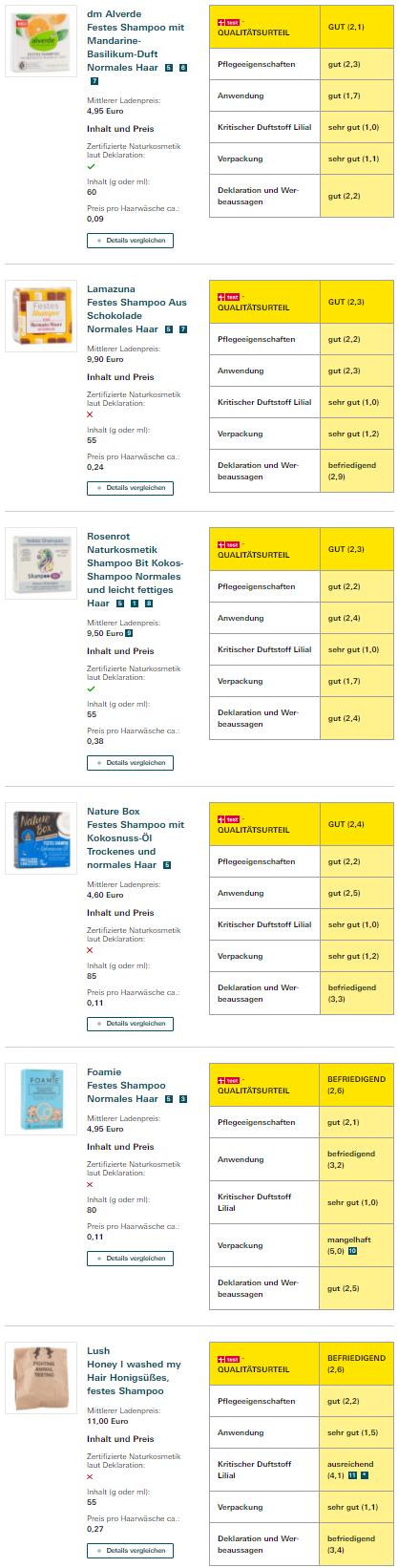 洗发水价格档次,德国进口洗发水排行榜前十名