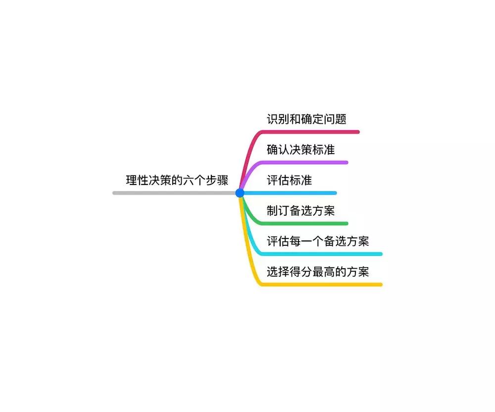 几句话治疗你的选择恐惧症,如何治愈孕妇选择恐惧症