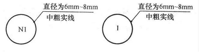 cad常见的消防图例符号大全,电气cad图例符号大全