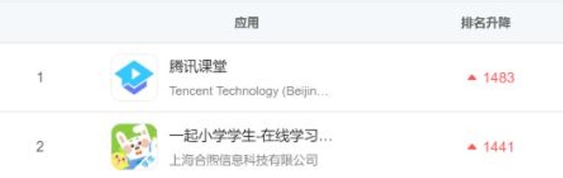 网课到底能不能成为大趋势,网课让人头昏脑胀