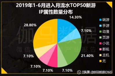 ip类手游,ip游戏行业的发展