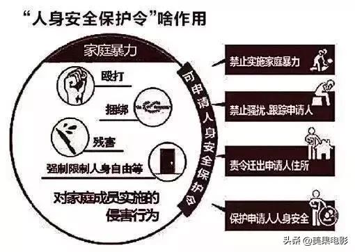 这种根据真实事件改编,气到让人发抖的电影,出一部推一部