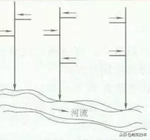 市政工程排水施工造价,市政排水工程人工费价格表