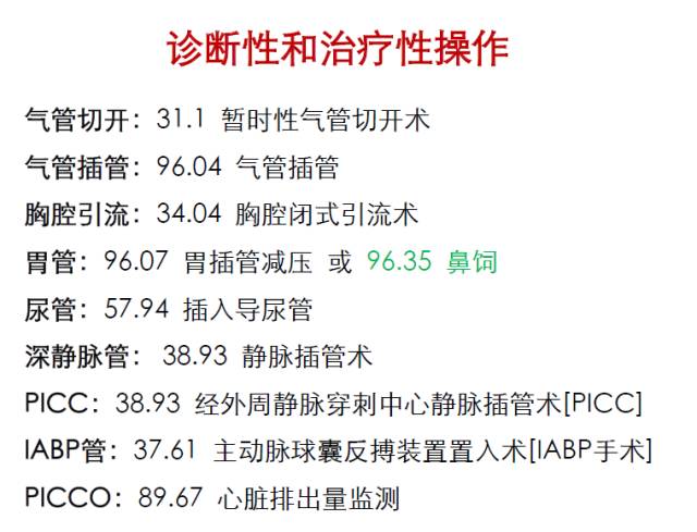 icd编码规则详解,一文读懂intp