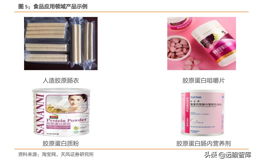 重组胶原蛋白未来趋势,胶原蛋白重组是高端产业吗