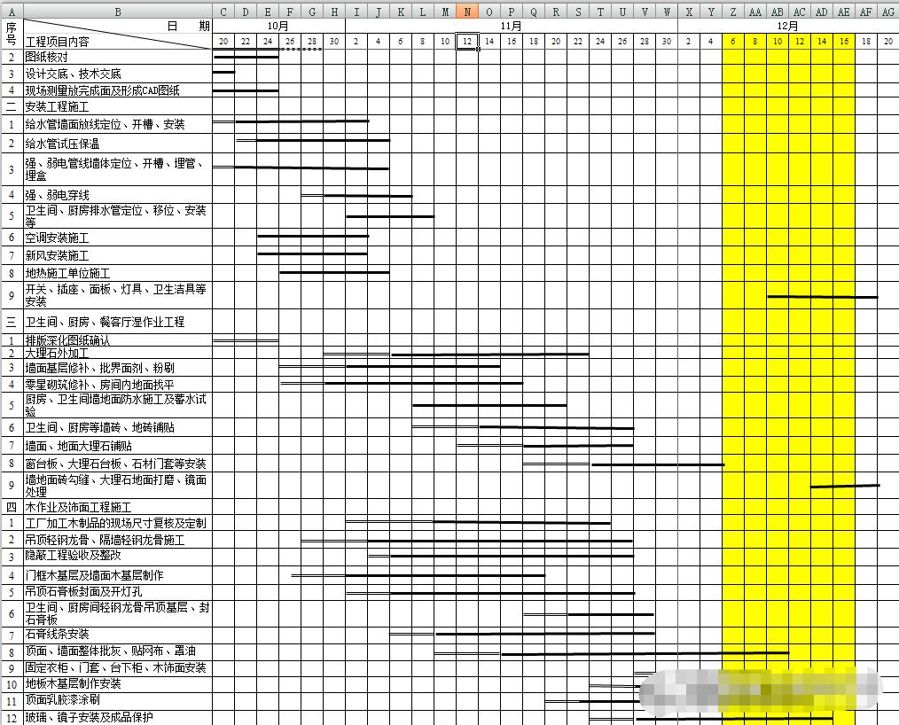 施工总进度计划网络图案例,项目全工期进度计划表