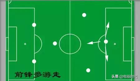 业余球员挑球技巧图解,七人制过人技巧