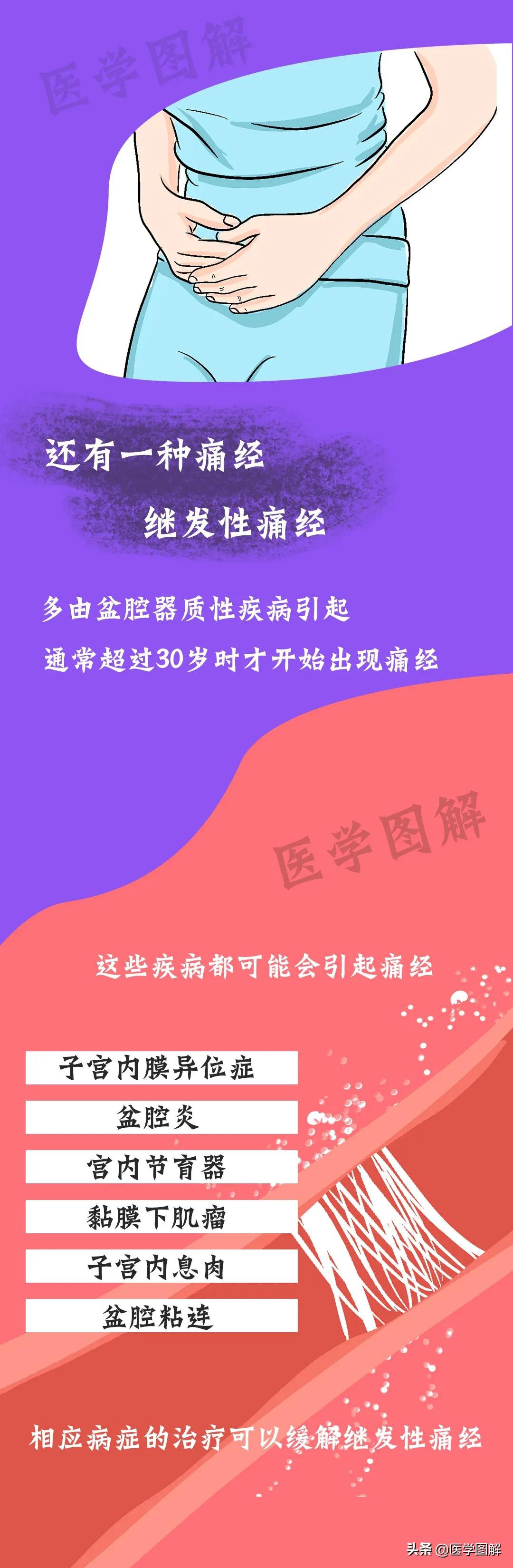 女生痛经怎么缓解痛经最快,痛经的原因及缓解方法