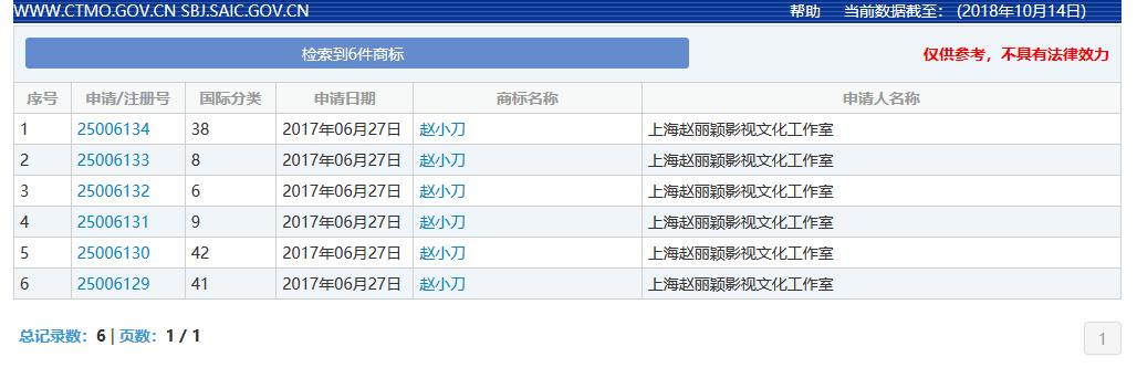 全红婵姓名被抢注商标,商标抢注名人