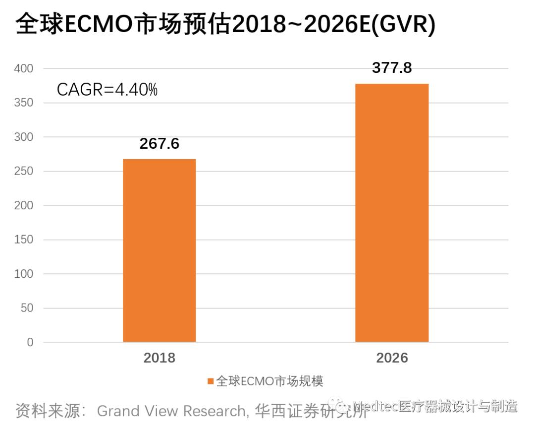 全球抢中国呼吸机视频,中国呼吸机紧缺性