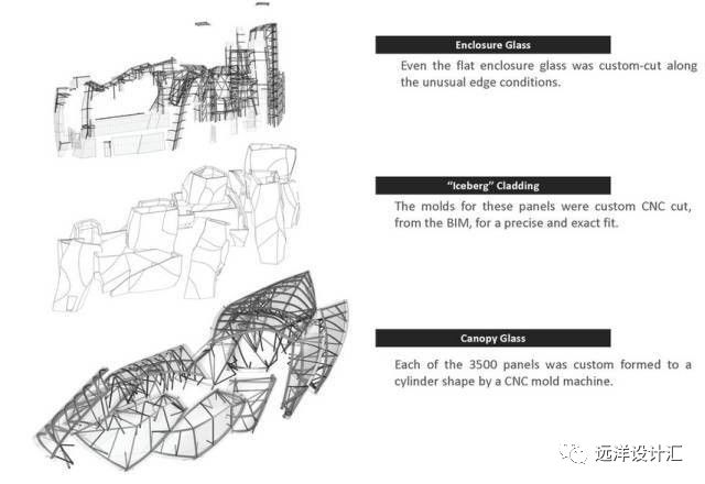 为什么要重视建筑设计标准,建筑设计要考虑风水吗