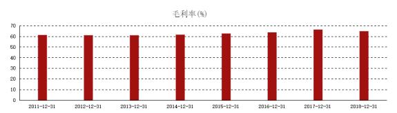 元祖股份后续走势分析,元祖股份后期走势分析