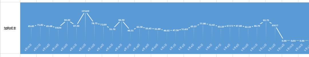 双12营销引流方案,大促来临直通车如何高效引流