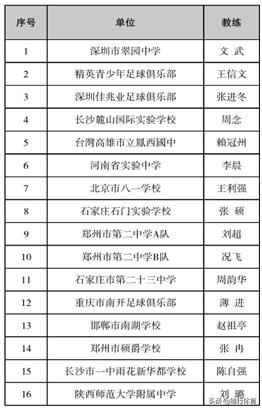 2024翠园杯足球邀请赛u13,深圳市翠园杯足球邀请赛