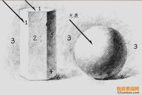 素描基础步骤及画法,素描入门零基础教程明暗关系