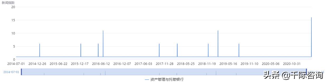 2023年资产管理行业展望,2023年中国资产管理行业发展报告