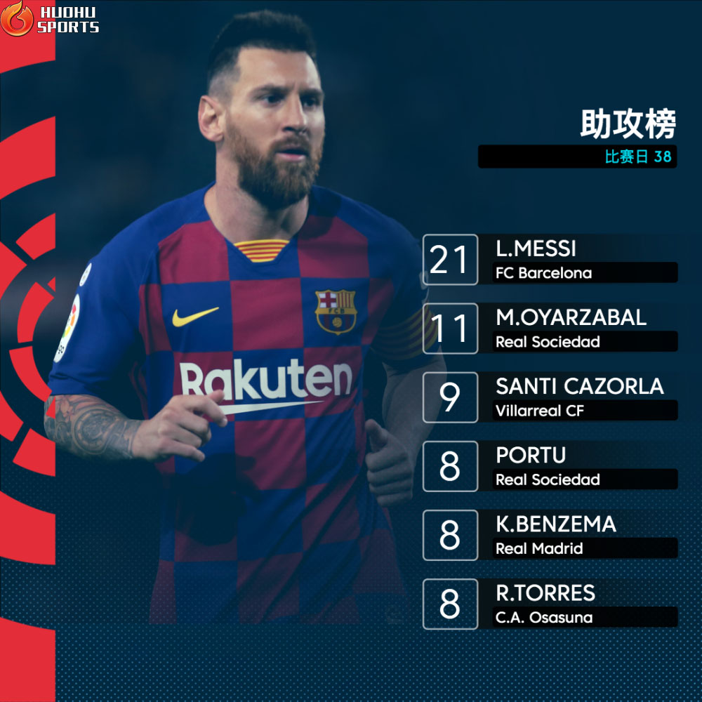 梅西西甲数据第一,足球资讯梅西领衔西甲十年进球榜