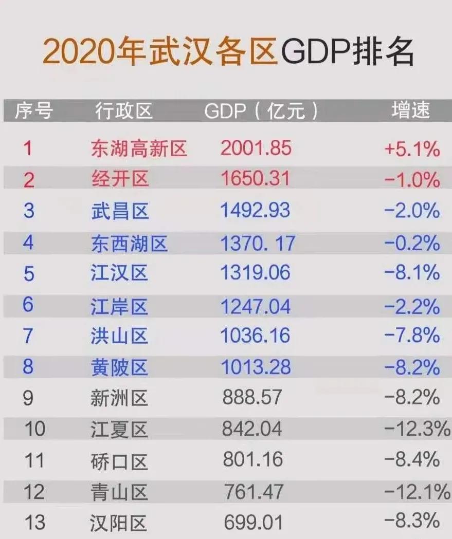 光谷置业必看红盘,武汉光谷买房最新消息