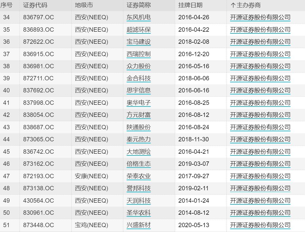 新三板新榜眼：开源证券“攒下”581个“明日之星”