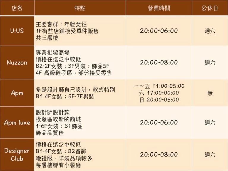 中英街必买的十大购物清单,东大门首尔必买物品