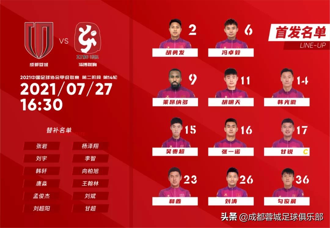 战报|控制全场难破铁桶阵，成都蓉城0-0憾平淄博