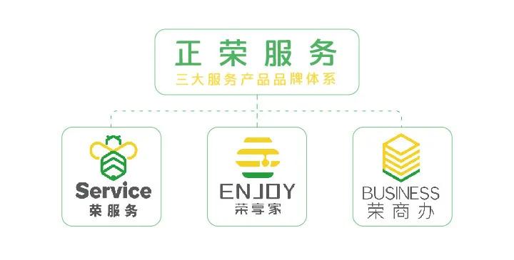 好房子好服务,好房子好物业