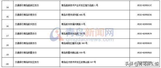 青岛的社保和医保卡在哪办理,青岛社保医保用什么银行