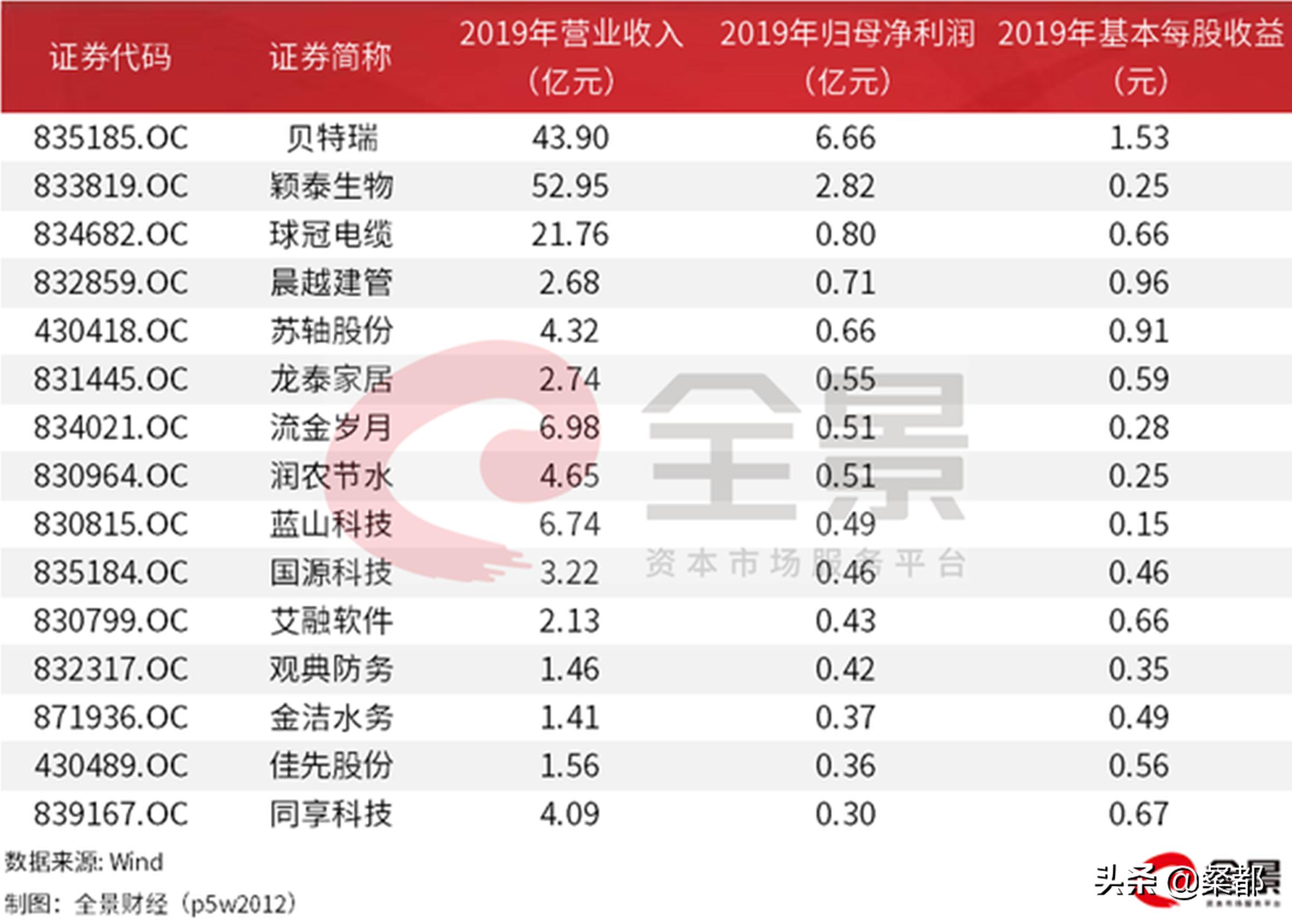 新三板精选层打新需要在线认证吗,新三板精选层什么时候可以打新