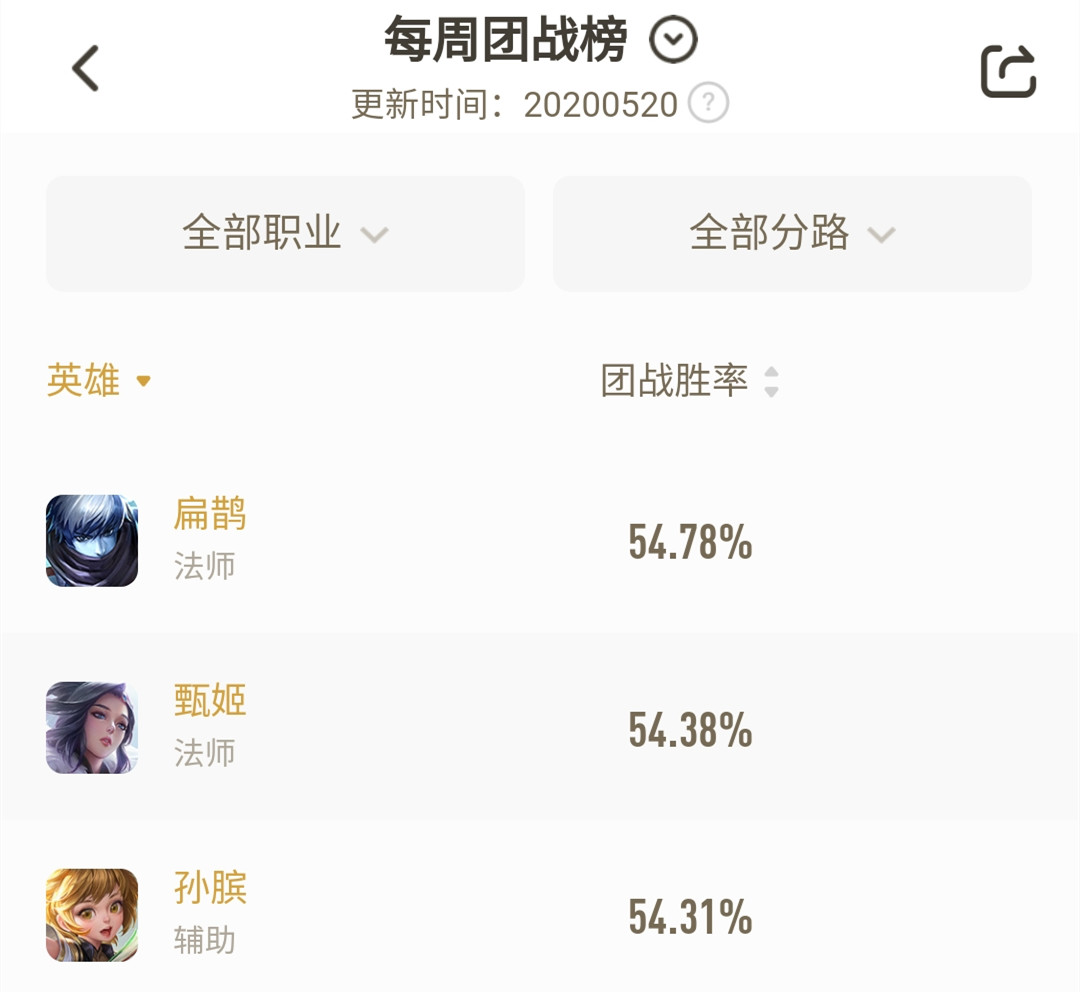 被低估的英雄扁鹊团战,老毒师扁鹊