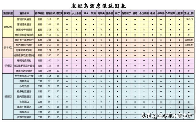 美国塞班岛蓝洞旅游,塞班岛自由行旅游攻略