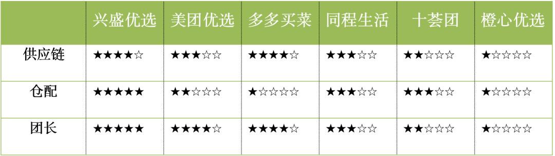 美团滴滴拼多多的战略意图,美团拼多多兴盛优选