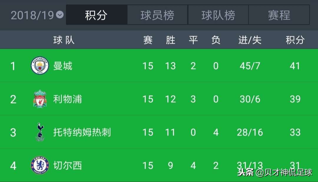 鲁尔德比多特蒙德vs沙尔克,沙尔克04对法兰克福比分
