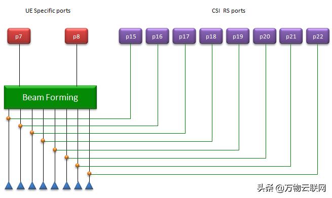 lte载波模式,lte的五波束