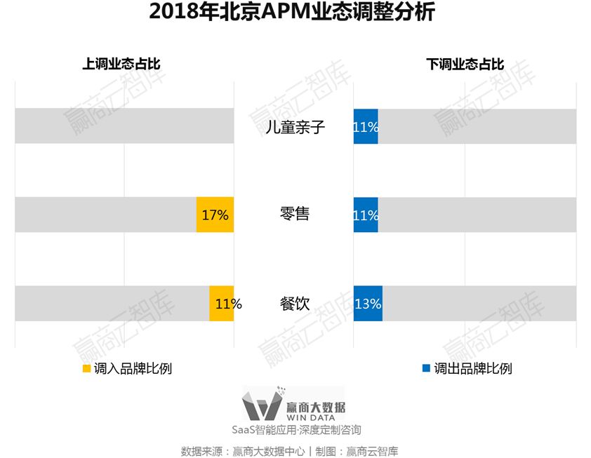 别瞎折腾，一线城市超160+mall调整“新路子”来了丨WinData研究