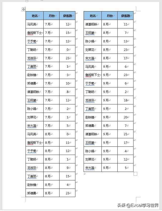 word中表格太大显示不完整怎么办,Word中分栏后怎么出现空行