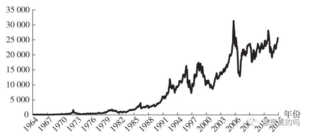 指数基金名称含义,指数基金的概念和品种