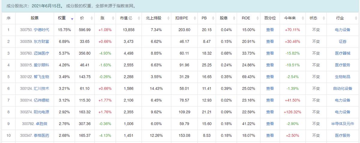 适合长期持有3-5只指数基金推荐,同业存单指数基金推荐