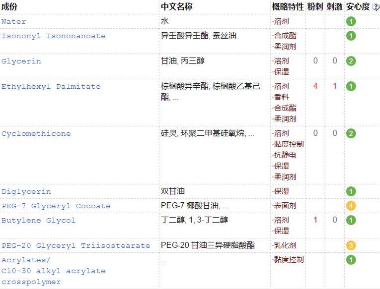 covermark卸妆乳测评,卸妆乳测评红黑榜