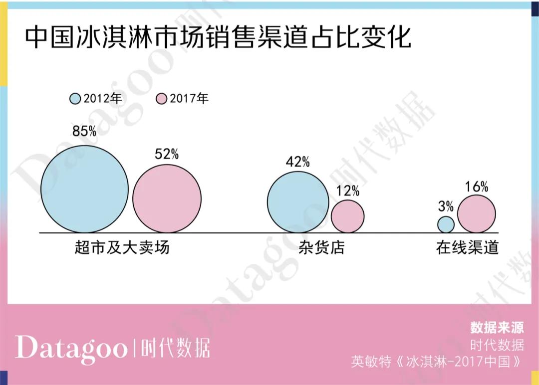 再好的雪糕成本也就4元,钟薛高、中街1946等网红雪糕的天价都是营销砸出来的
