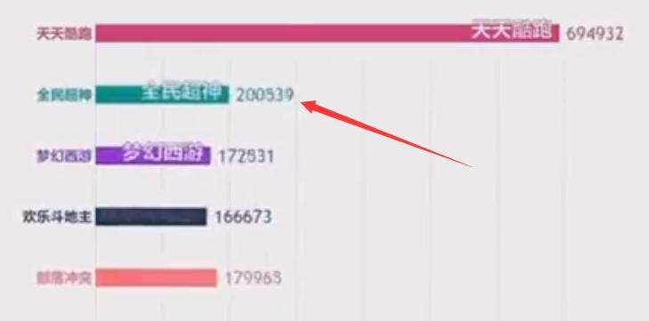 2019年王者荣耀的榜一榜二后续,2014手游热度排行第一