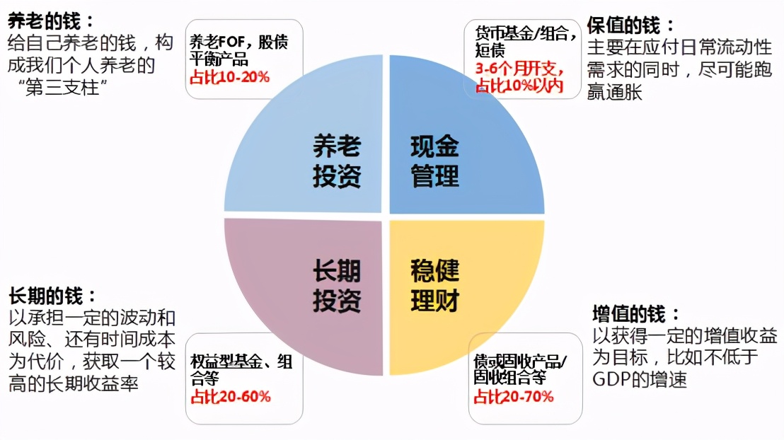 基金大盘冲高回落止步,基金反弹底部反弹15%如何操作