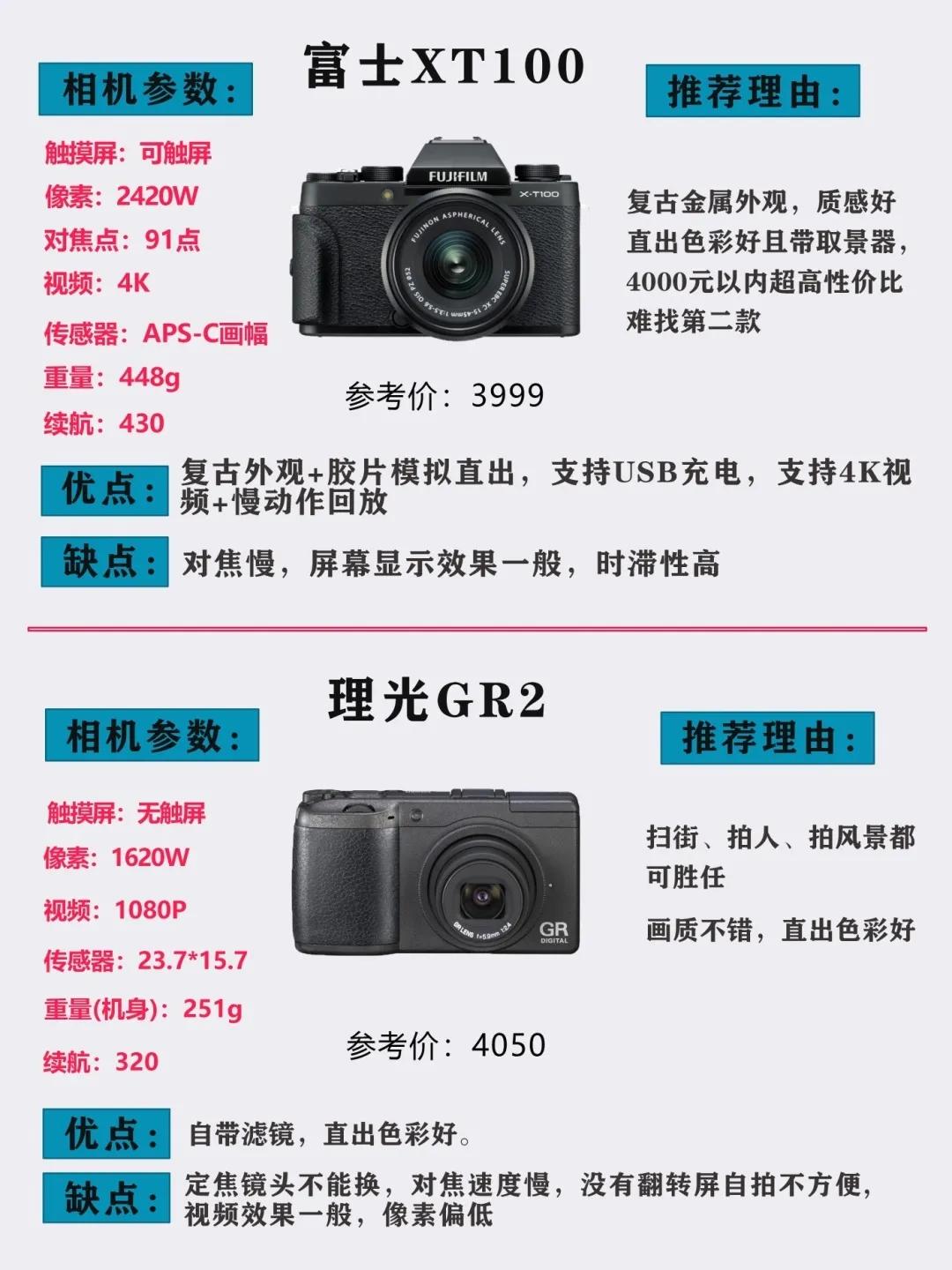 实用的高清性价比单反相机,小白单反相机购买攻略